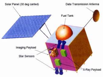  Chandrayaan-1,    NASA