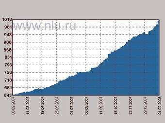       05.02.2007-05.02.2008    "  ".    nlu.ru 