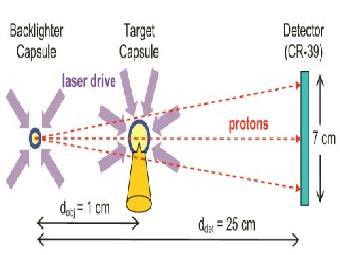  .  :  ,  ,  .    Science.
