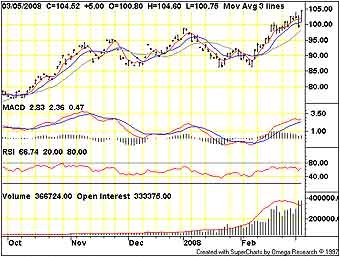       futures.tradingcharts.com