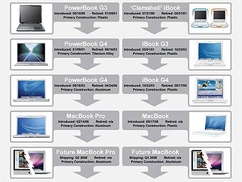   Apple.    appleinsider.com