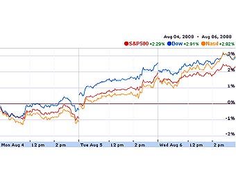     ,   finance.google.com