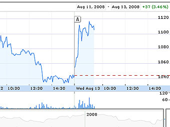     Imperial Energy,   finance.google.com