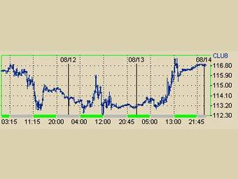       NYMEX