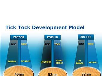   Intel.    overclock.net