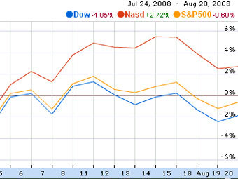        Google Finance