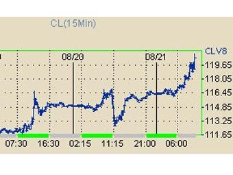     WTI     NYMEX 20-21 