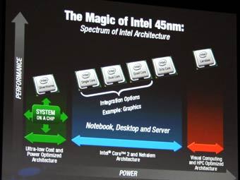    Larrabee   Intel