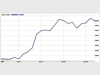     /  .    Yahoo! Finance 