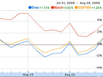        Google Finance 