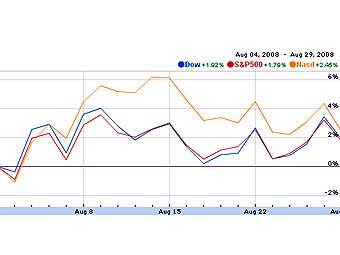        Google Finance 