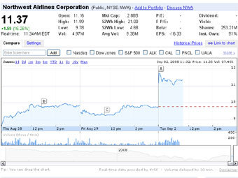     Northwest Airlines   .   finance.google.com