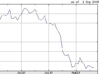     /   .    Yahoo! Finance 