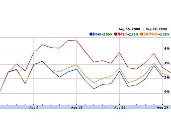        Google Finance
