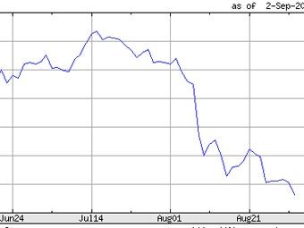        Yahoo!Finance