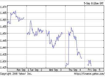           Yahoo! Finance