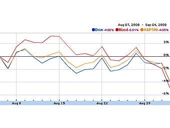        Google Finance 