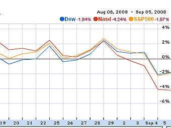        Google Finance 