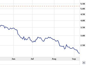     Shanghai Composite  -.   Yahoo! Finance
