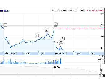     AIG,   finance.google.com
