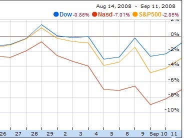    .   Google Finance.