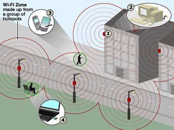   Wi-Fi   howstuffworks.com 