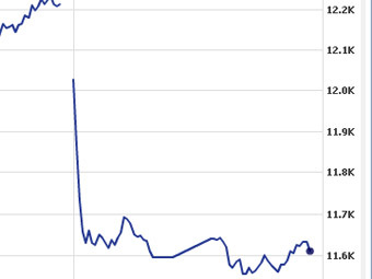  NIKKEI   16 .   Yahoo! Finance