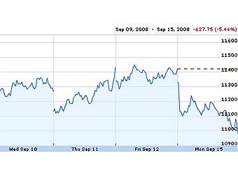   Dow Jones 16 .   Google Finance
