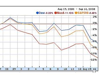   Dow Jones, NASDAQ  S&P 500.    Google Finance 