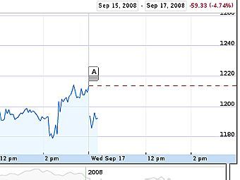   S&P 500   Google Finance