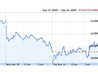   Dow Jones 16 .   Google Finance