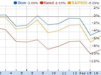  Dow Jones, NASDAQ  S&P 500.    Google Finance
