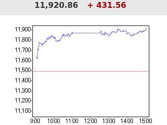    Nikkei  19  2008 .   