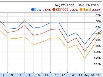     .   Google Finance