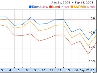        .   Google Finance