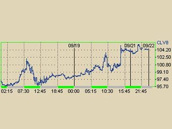       NYMEX. C  .