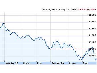   Dow Jones Industrial Average  23    Google Finance
