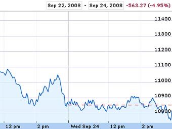 График индекса Dow Jones Industrial Average за 24 сентября с сайта Google Finance