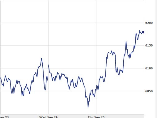  DAX Xetra 30   Yahoo! Finance