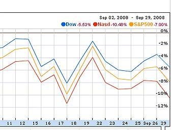     ,   finance.google.com