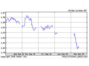          .   Yahoo! Finance