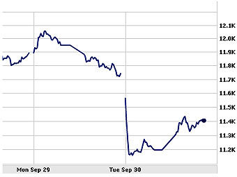   Nikkei      Yahoo! Finance 