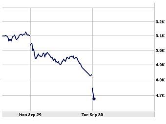   FTSE100      Yahoo! Finance 