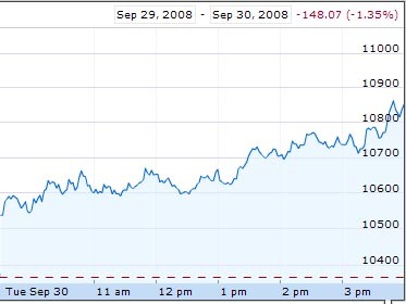  Dow Jones   30 .   Google Finance