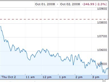   Dow Jones   Google Finance