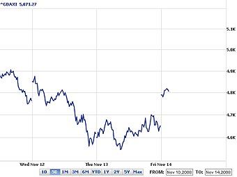   DAX   5 .   Yahoo!Finance