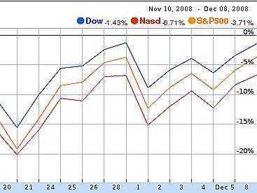       .   Finance Google