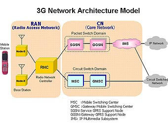   3G.    nec.co.jp