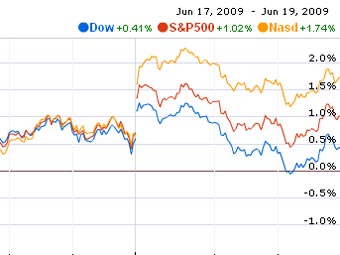       Google Finance 