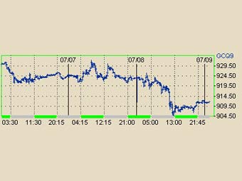       NYMEX